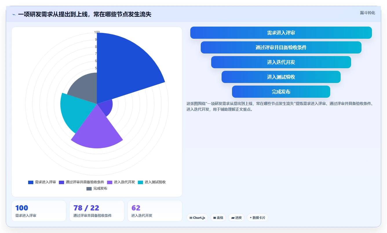 突破研发瓶颈:2026年最值得投资的5款软件研发协作软件