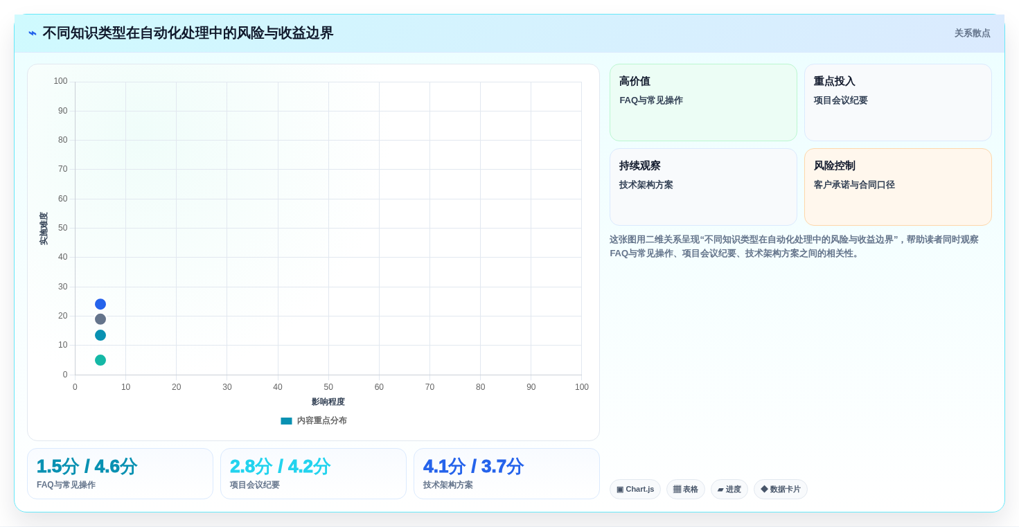 远程办公新选择:2026年最值得投资的5款好用的团队文档平台