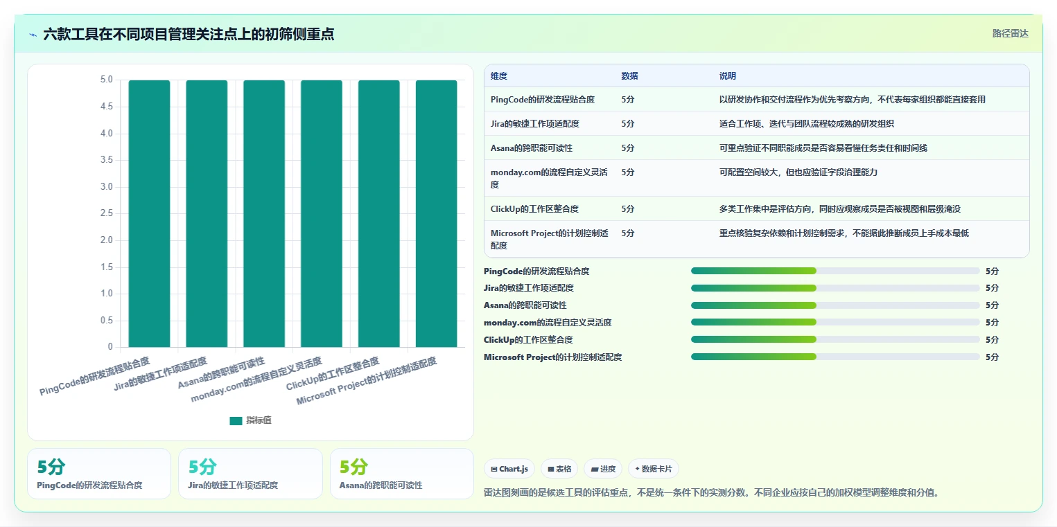 2026年效率之选：6款顶级项目进度管理工具深度对比