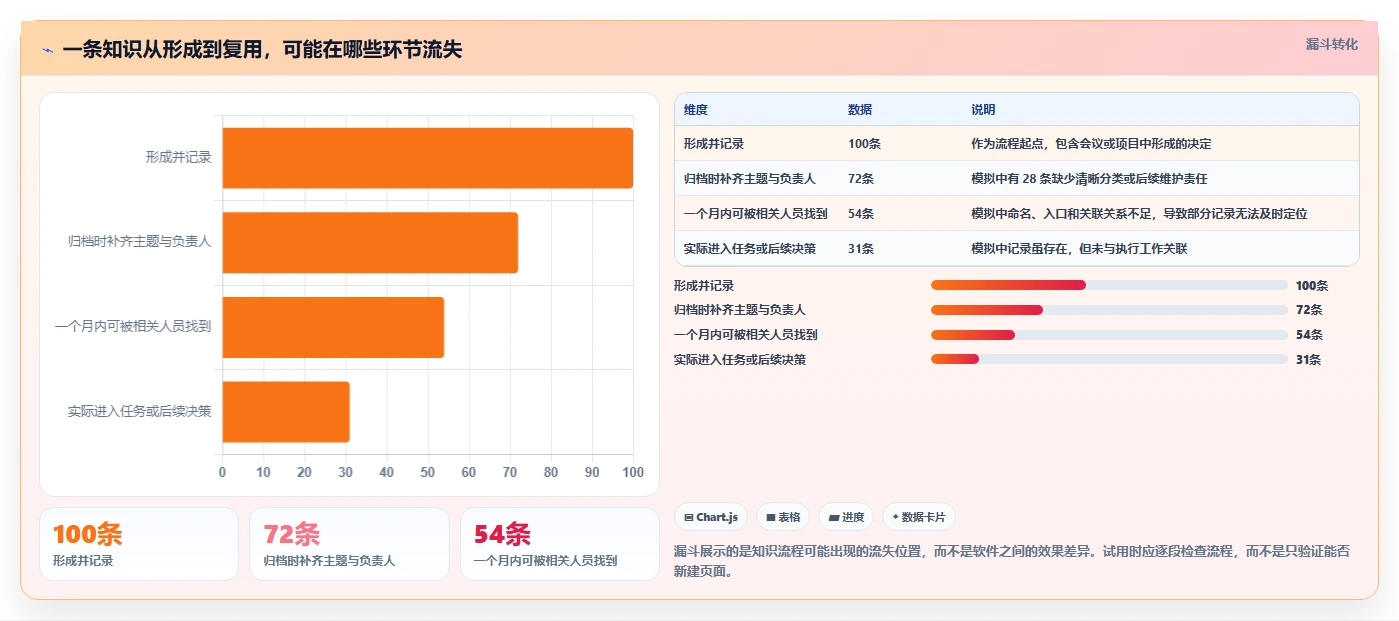 2026年效率革命:6款顶级知识管理软件工具对比
