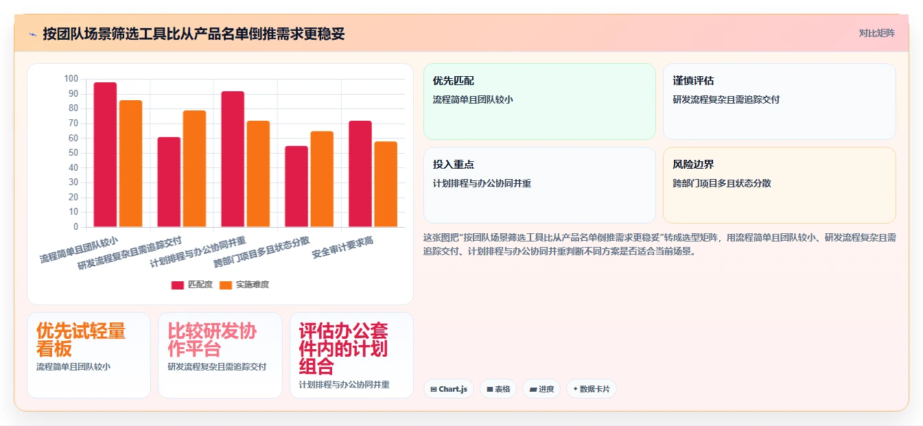 项目经理必看：2026年6大好用的项目计划软件选型指南