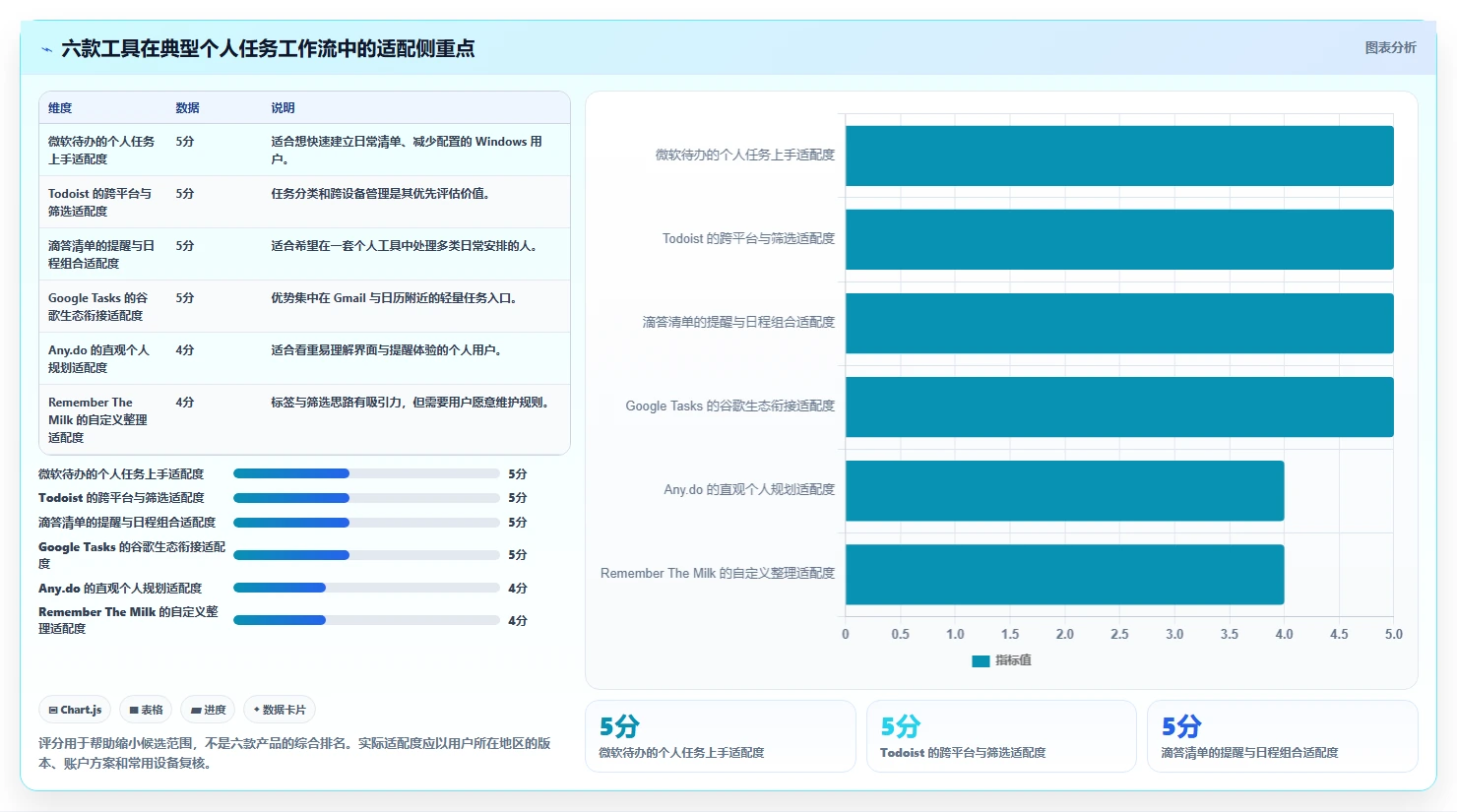 2026年效率之选：6款最佳pc待办软件工具深度对比