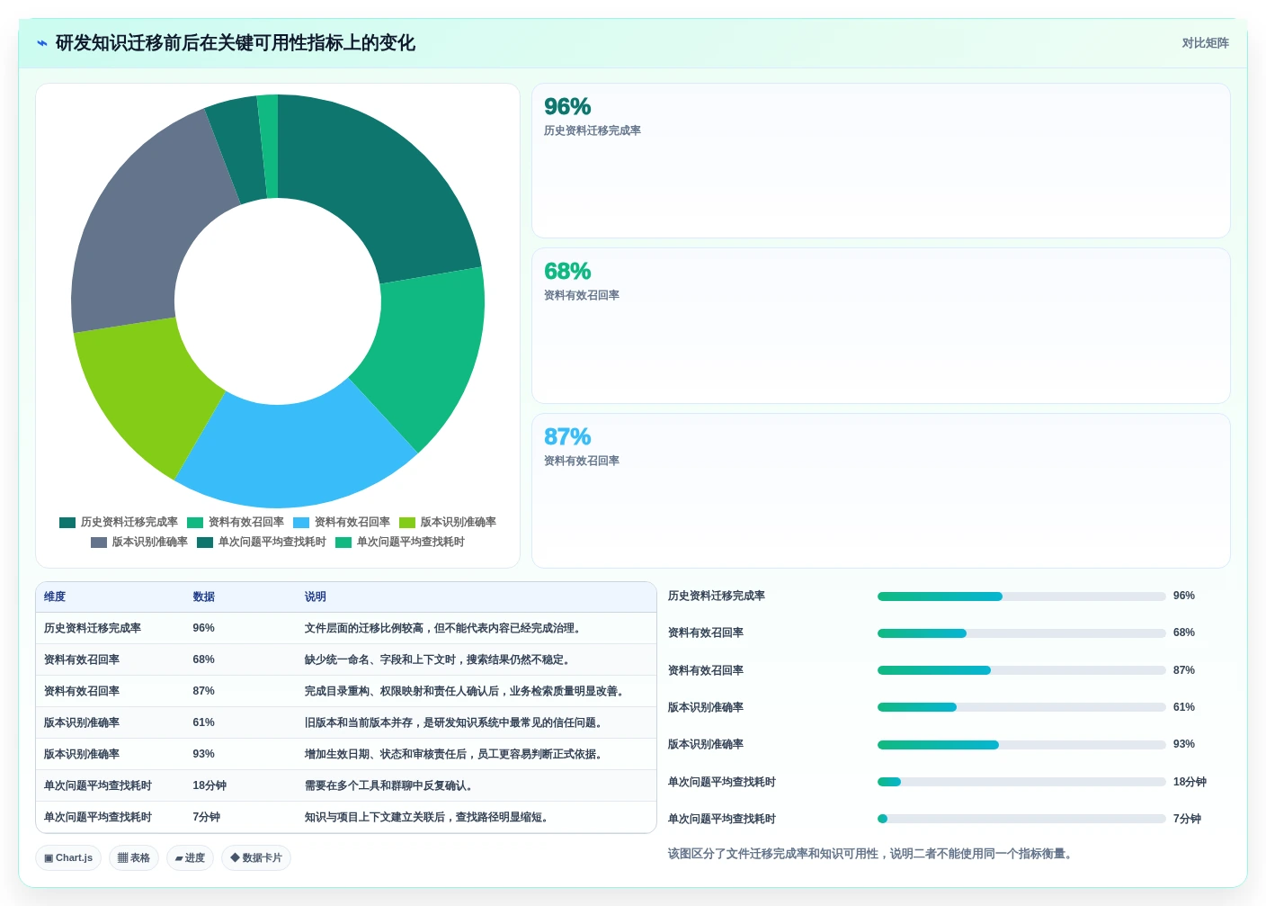 数字化转型必备:2026年度10大知识管理系统(KMS)选型指南