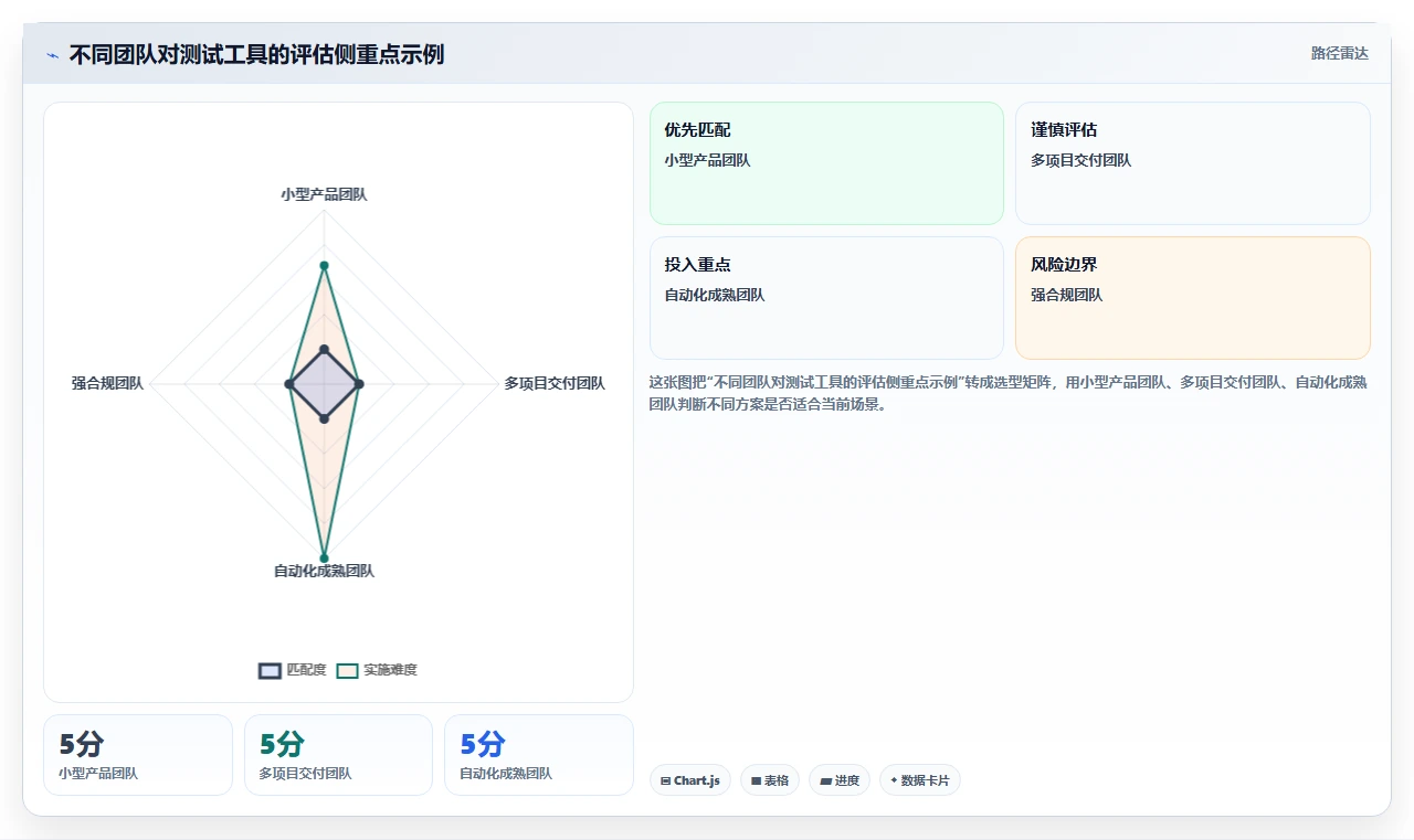 项目经理必读!2026 年最佳软件测试软件工具推荐