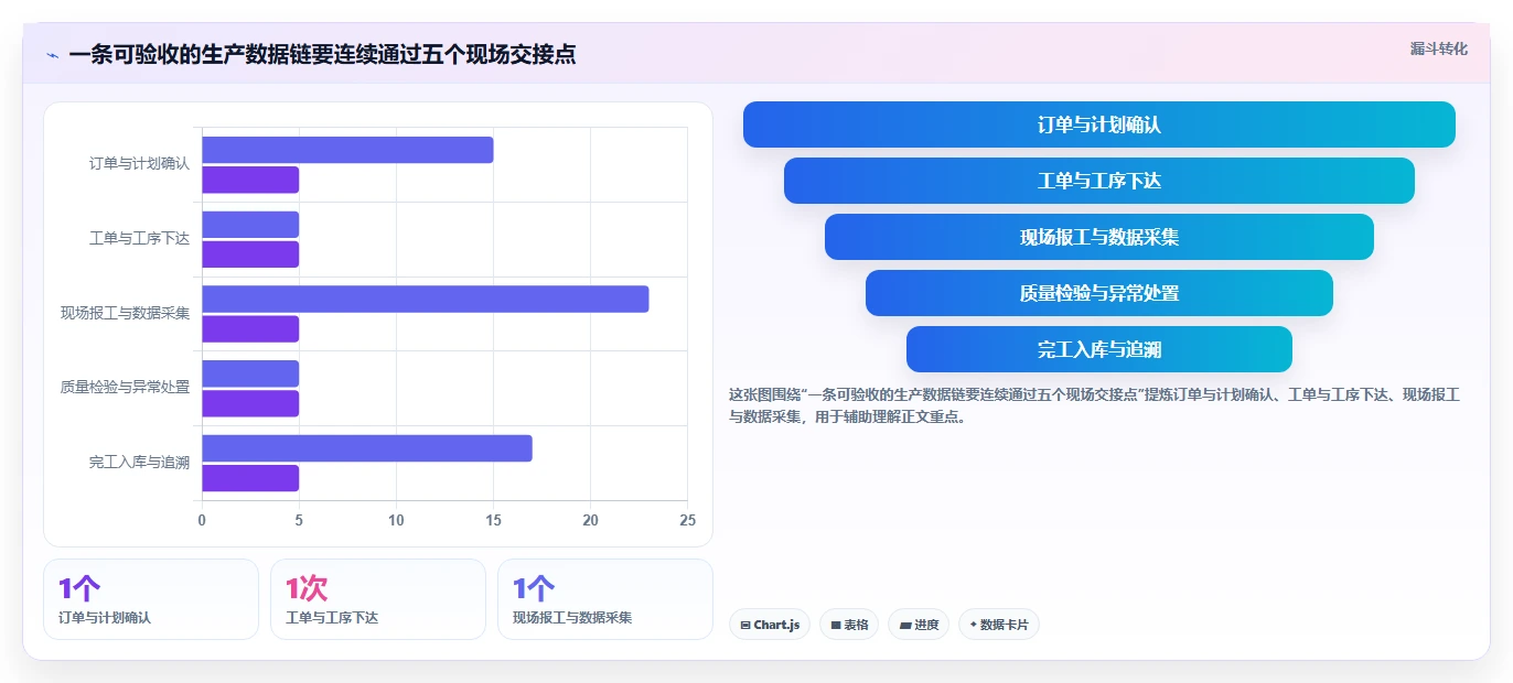 智能工厂必备:2026年7款顶尖生产过程管理软件全面评测