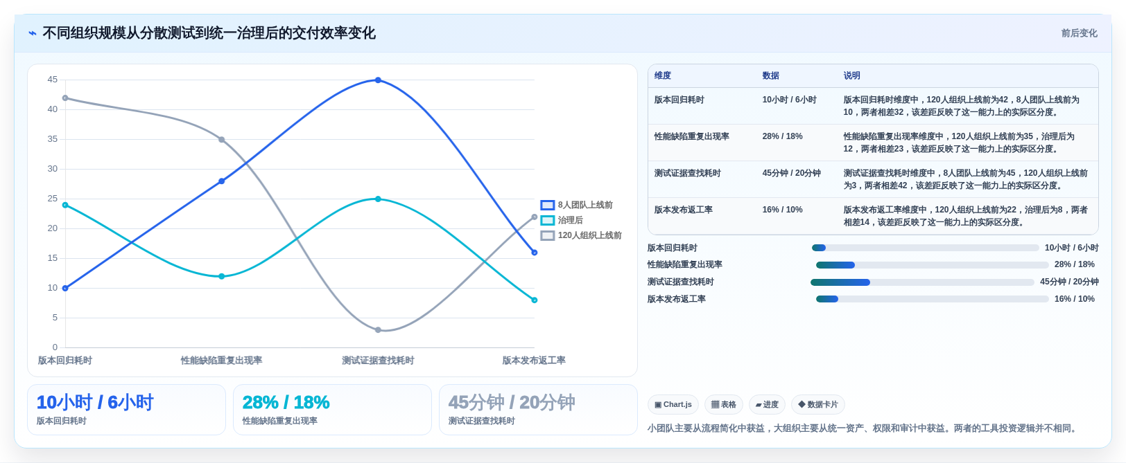 小程序开发者必看:2026年最值得投资的5大性能测试工具
