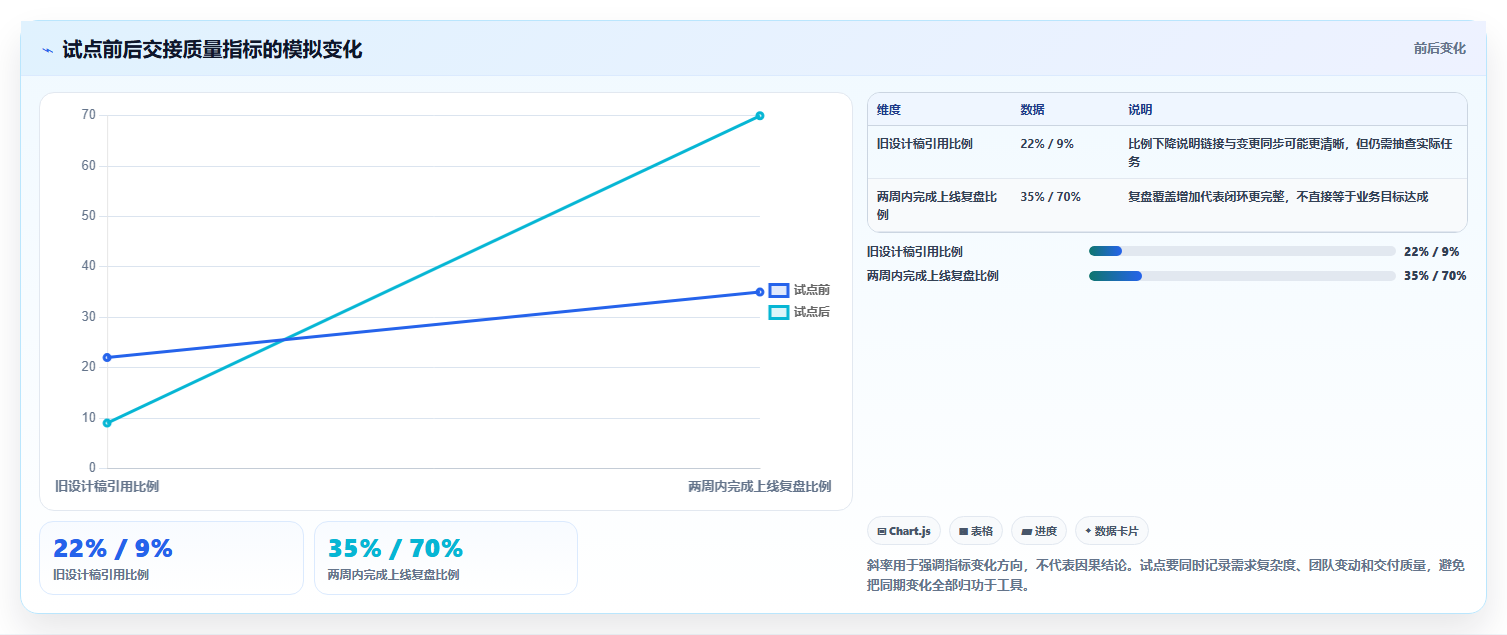 2026年产品经理效率神器：6款软件产品经理常用的工具深度对比