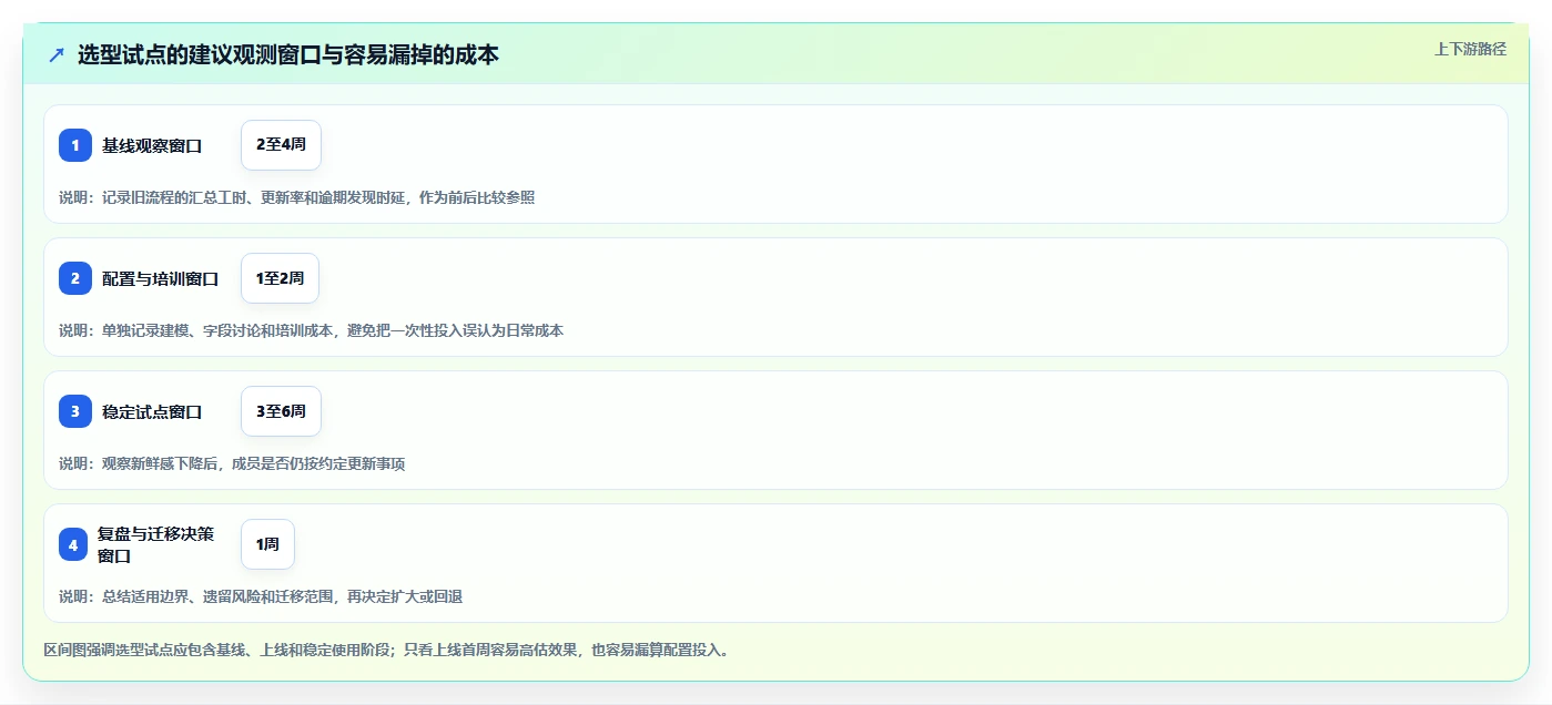 2026年效率之选：6款顶级事项进度表格工具大PK