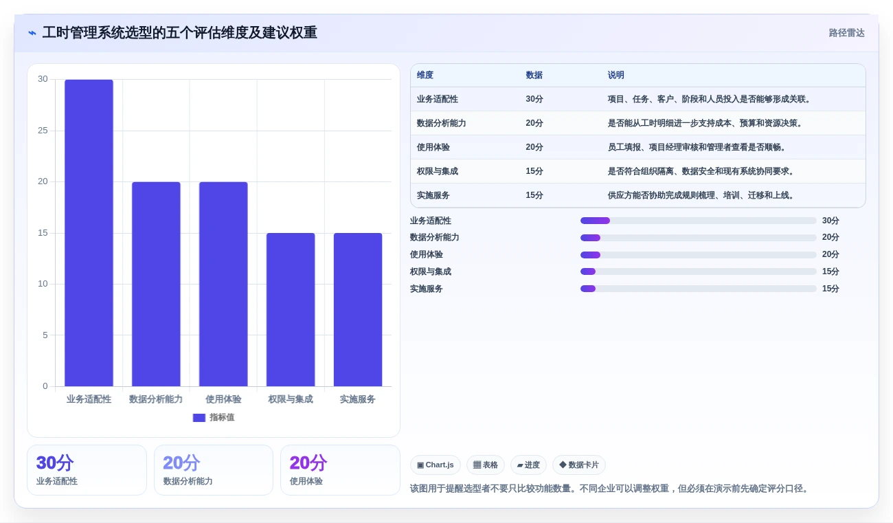 项目管理新趋势:如何选择最适合你的捷为itimes工时管理系统?2026年详细指南