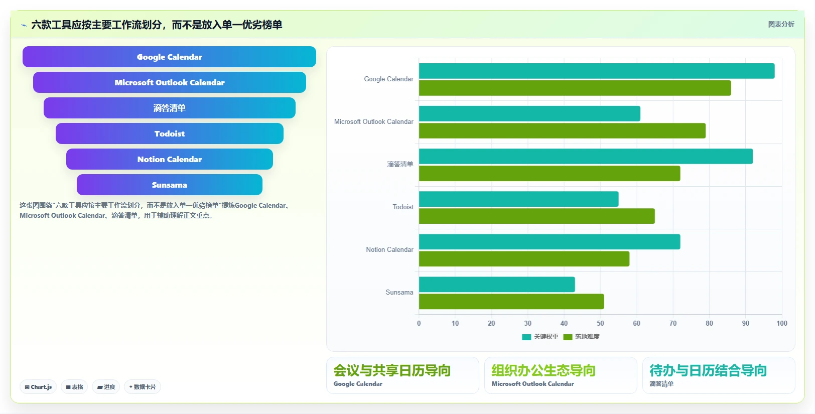 2026年效率之选：6款顶级时间安排软件深度对比