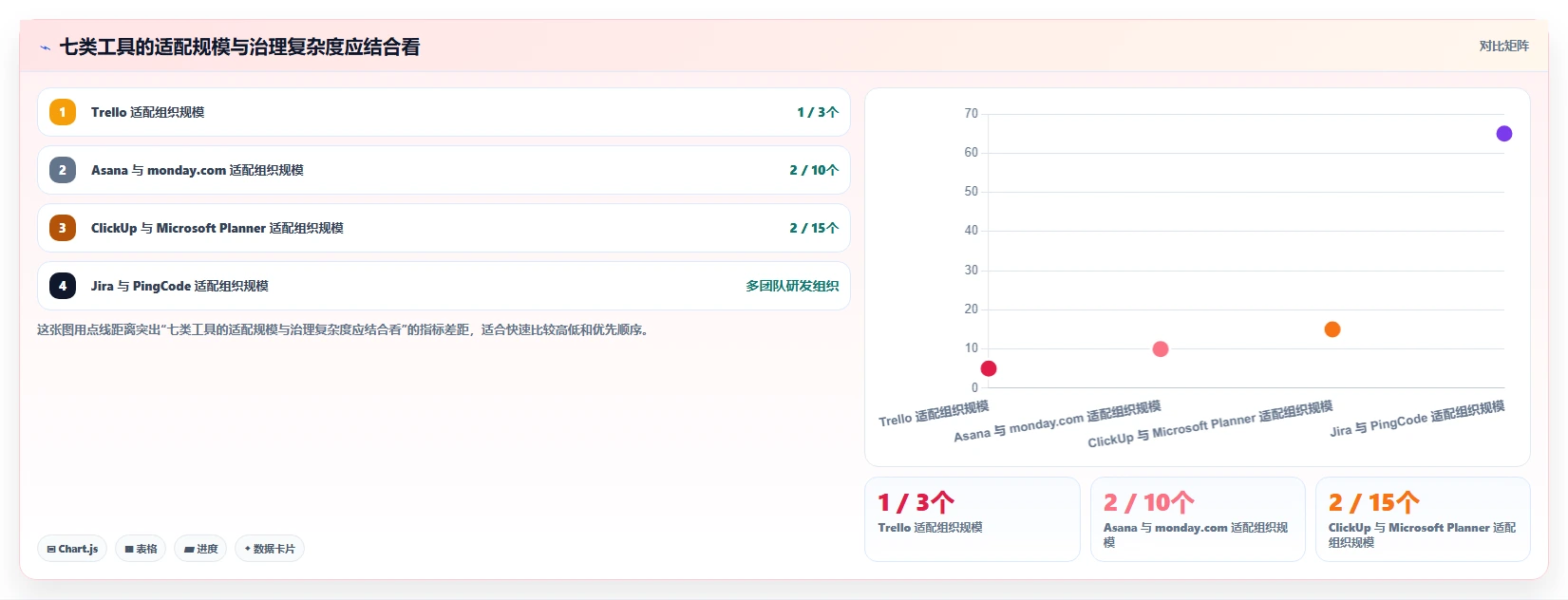 提升团队协作:2026年不可错过的7款工作规划的软件推荐