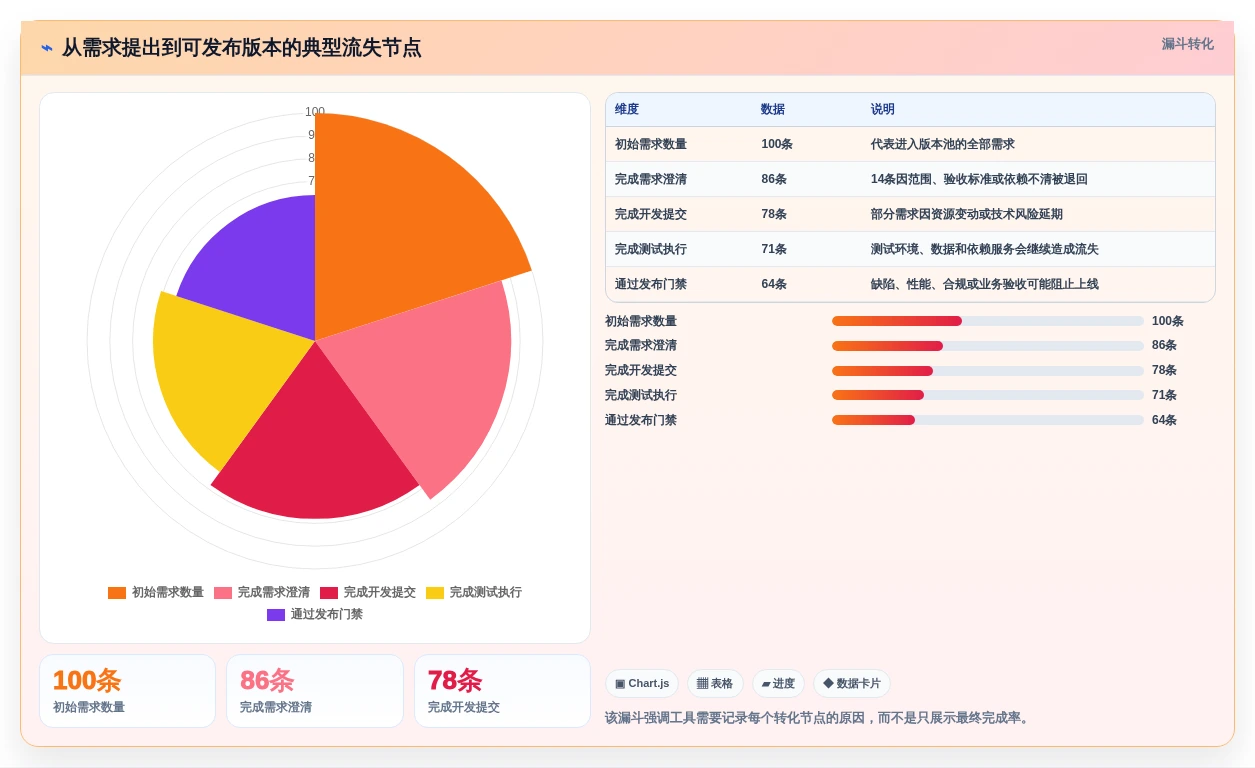 2026年项目研发测试管理工具大盘点:7款提升效率的顶级选择