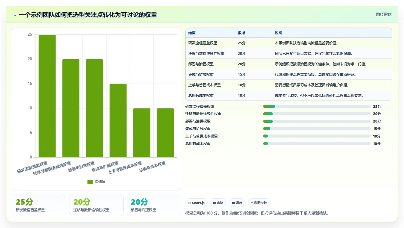 2026年靠谱的Jira替代软件深度测评:值得关注的研发项目管理工具推荐