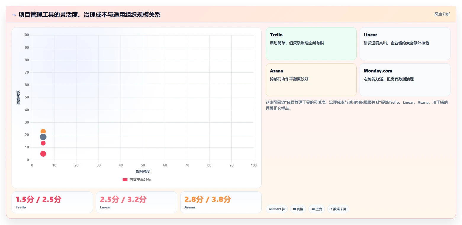 2026年项目管理系统demo大盘点：8款提升效率的顶级工具