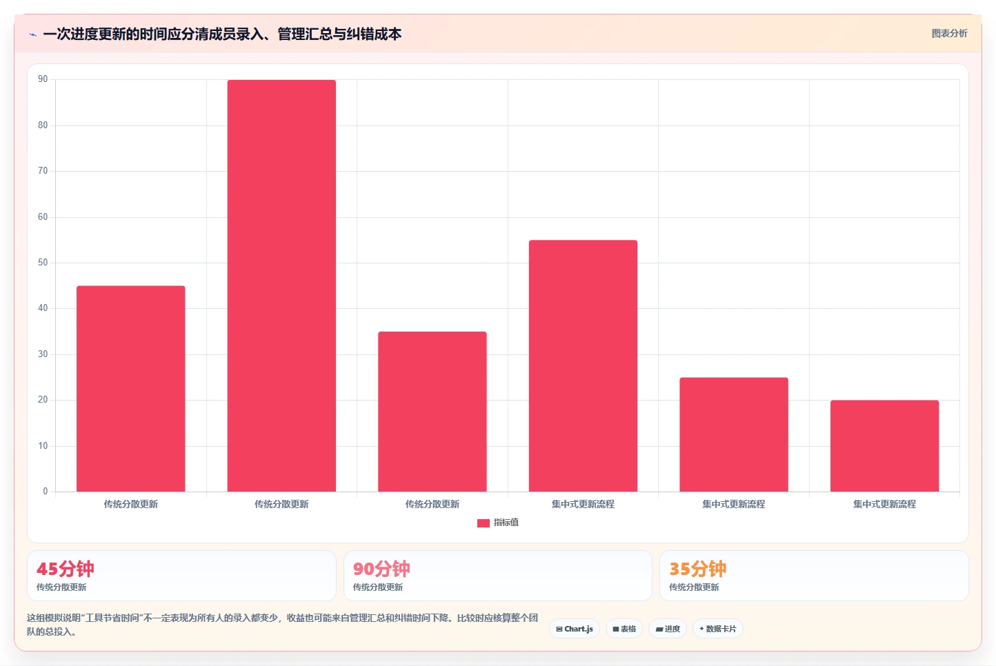 选对进度计划软件事半功倍:2026年6大热门工具深度对比