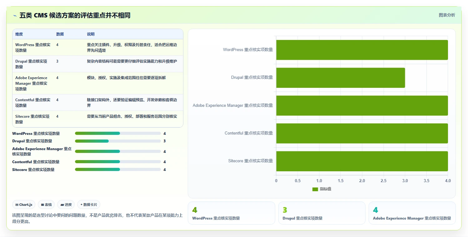 2026年有那些公司是使用文章管理系统？盘点5大热门选择