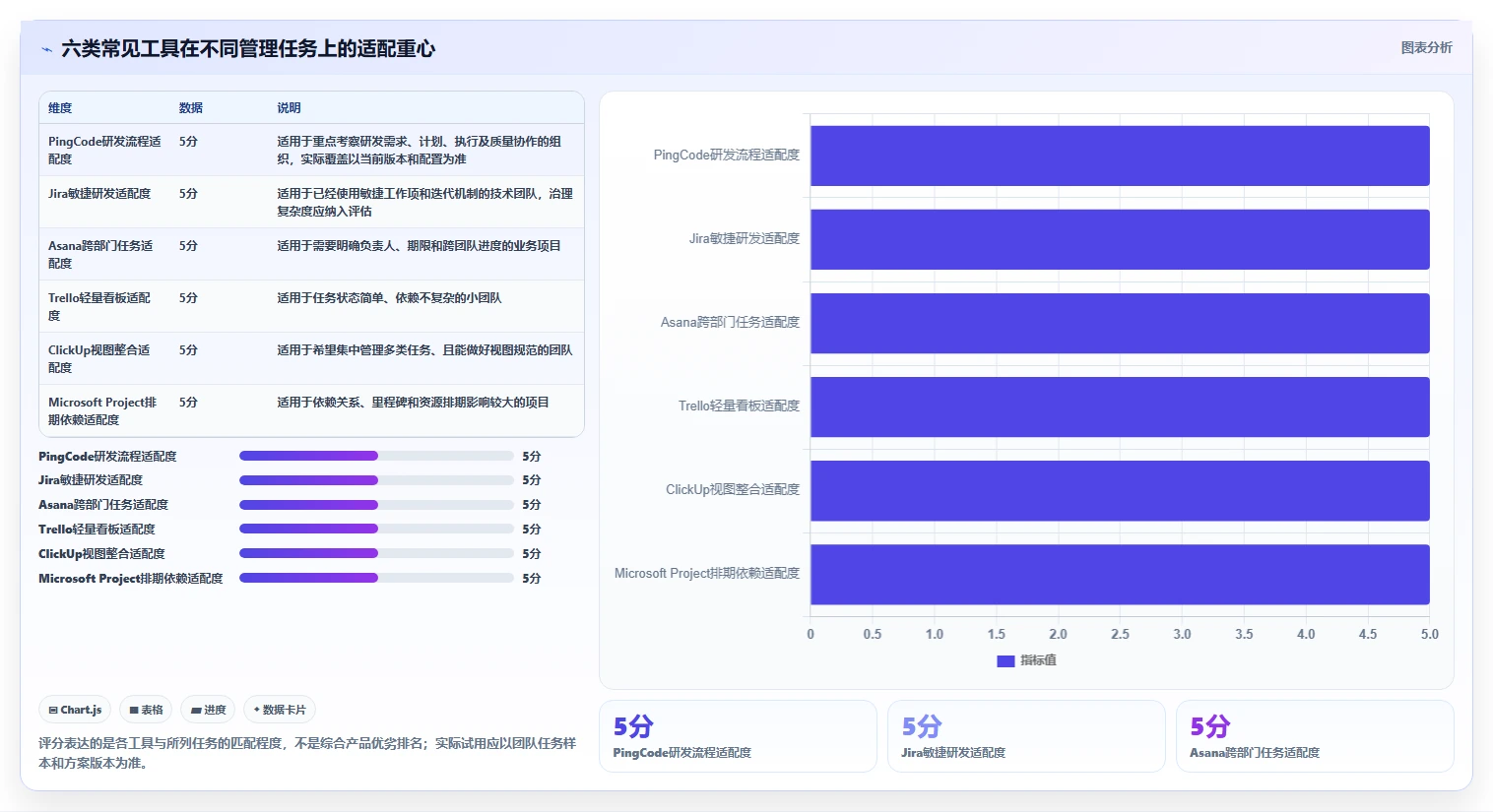化繁为简：2026年6款领先队理的项目管理的软件工具推荐及选型指南