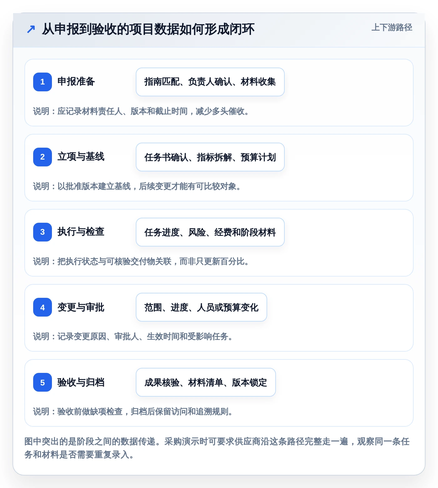 项目管理利器:2026年最值得投资的5款咸阳市科技计划项目管理系统