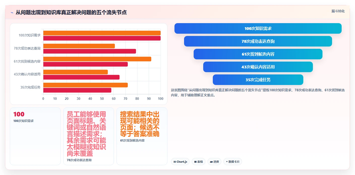 2026年必备:6款顶级知识库英文工具全面对比