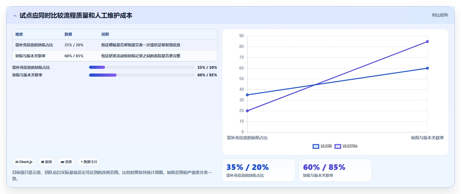 提升团队协作:2026年最受欢迎的5大网络协作bug系统推荐
