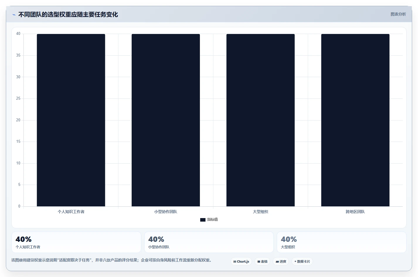 2026年效率革命:6款顶尖在线管理文档工具全面对比