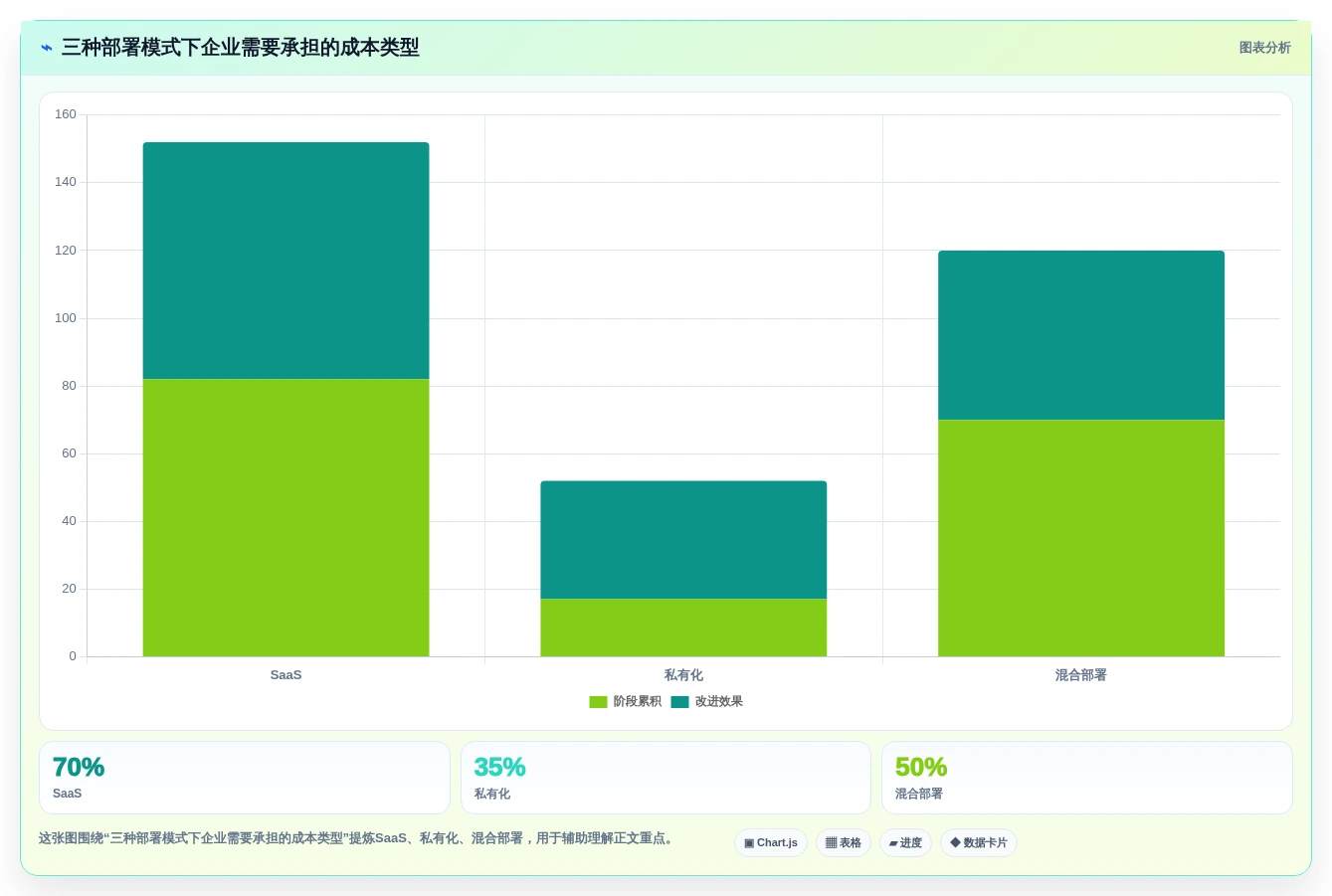 2026年企业级研发管理平台推荐：6款主流产品对比分析与选型指南