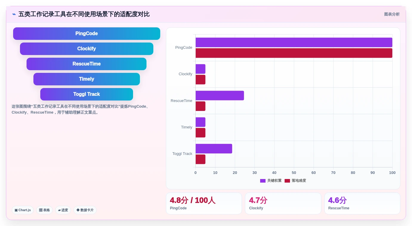 远程办公新选择：2026年5款最好用的工作记录软件深度测评