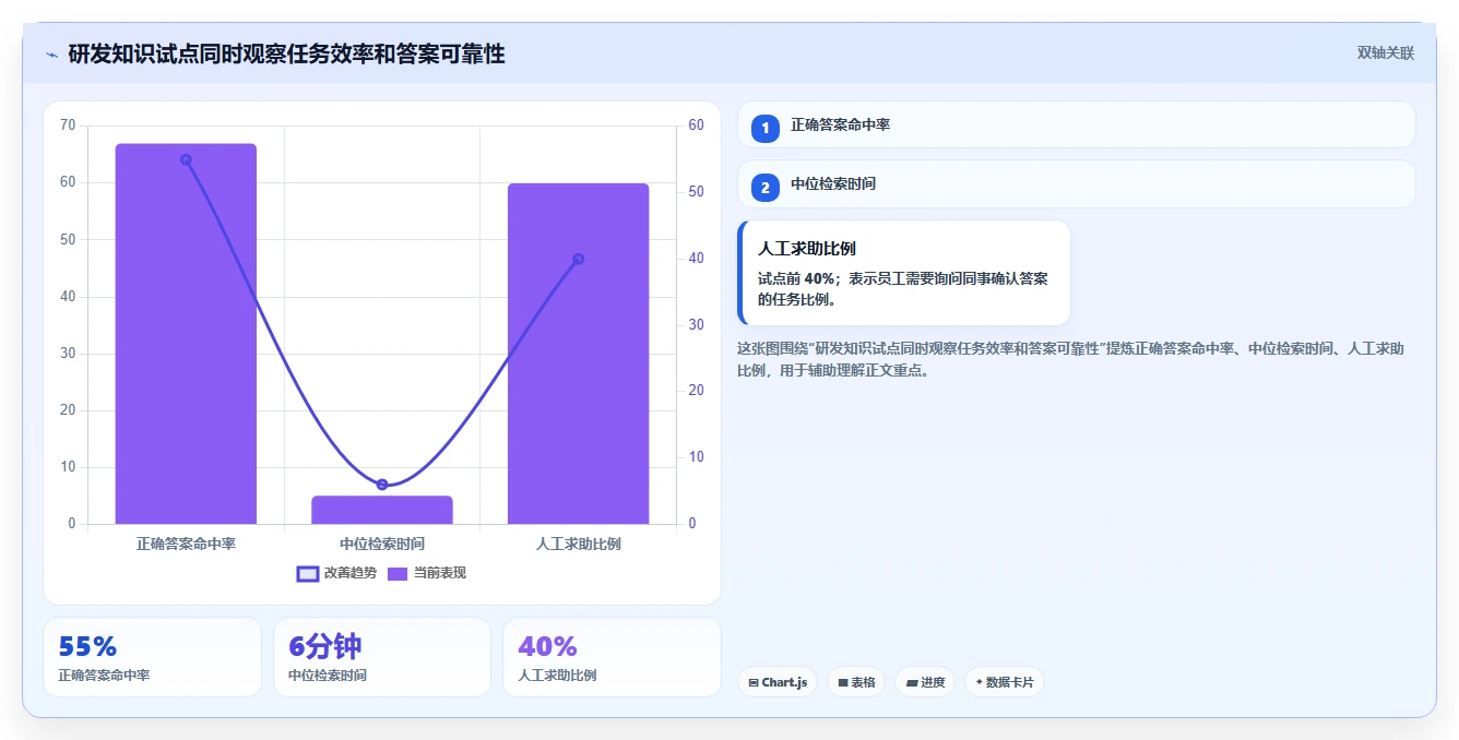 项目管理新趋势:2026年不可错过的7款企业版wiki工具盘点