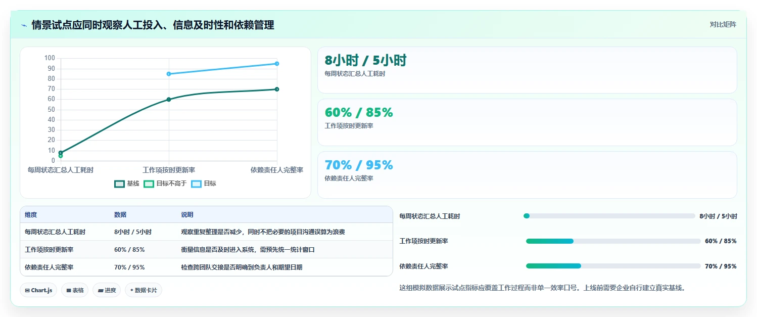 2026年最佳IT项目管理软件：7款企业级工具深度评测与选型指南