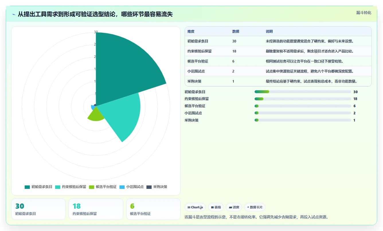 2026 年企业研发项目管理工具选型指南:6 款主流平台深度对比