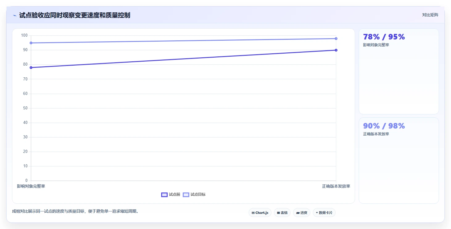 2026年值得关注的5大PLM项目管理系统使用指南:如何选择最适合你的工具?