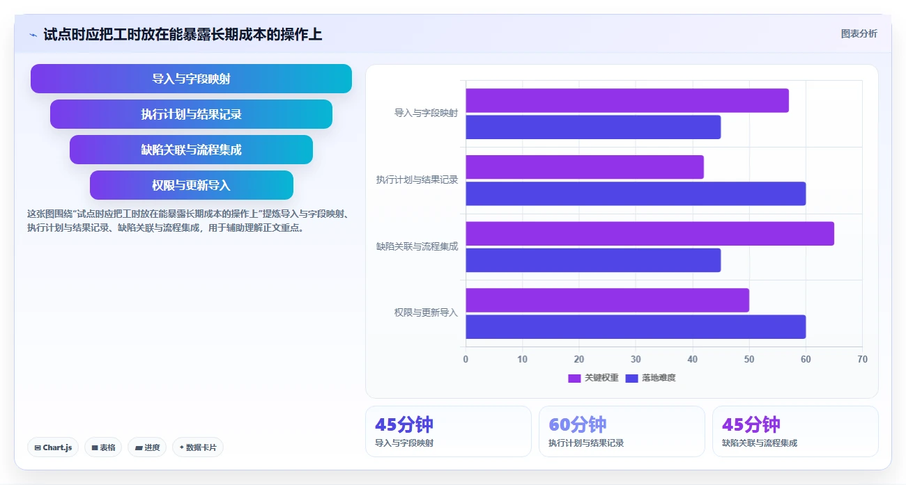 提升测试效率:2026年最值得尝试的5款xmind能上传并执行的管理测试用例的软件
