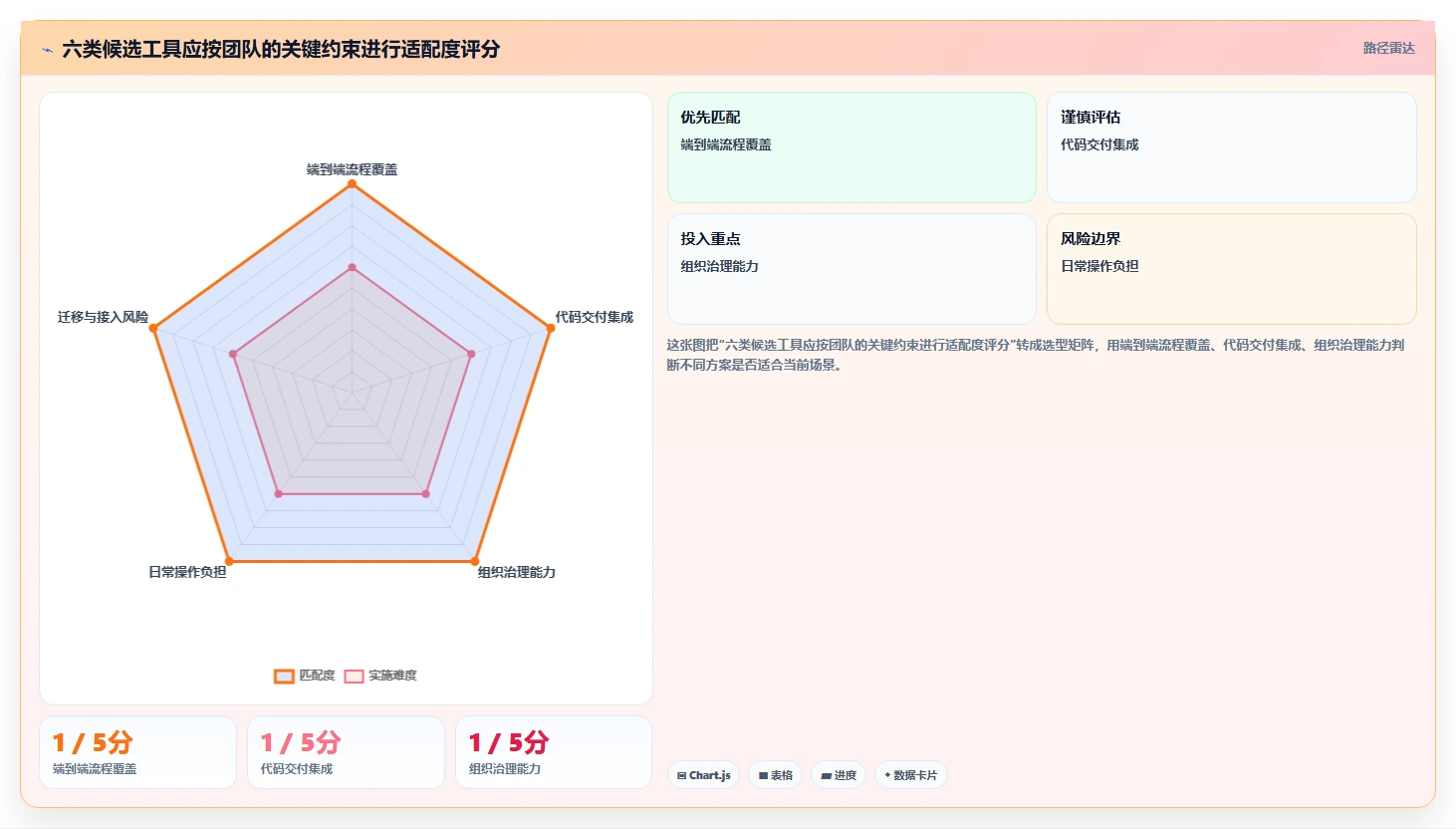 突破研发瓶颈:2026年6款革新性研发管理流程工具推荐