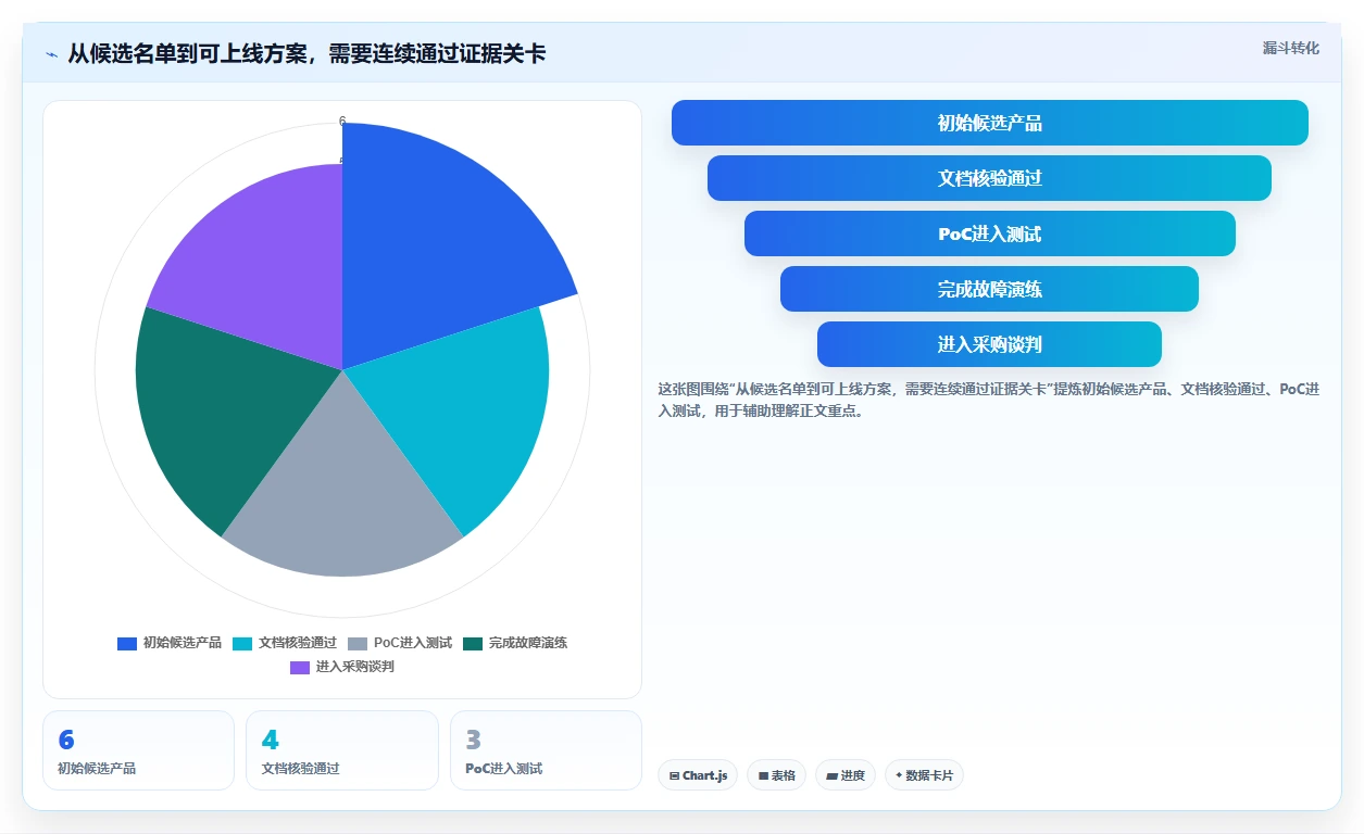 2026年支持高可用部署的研发管理软件有哪些：深度测评与选型推荐