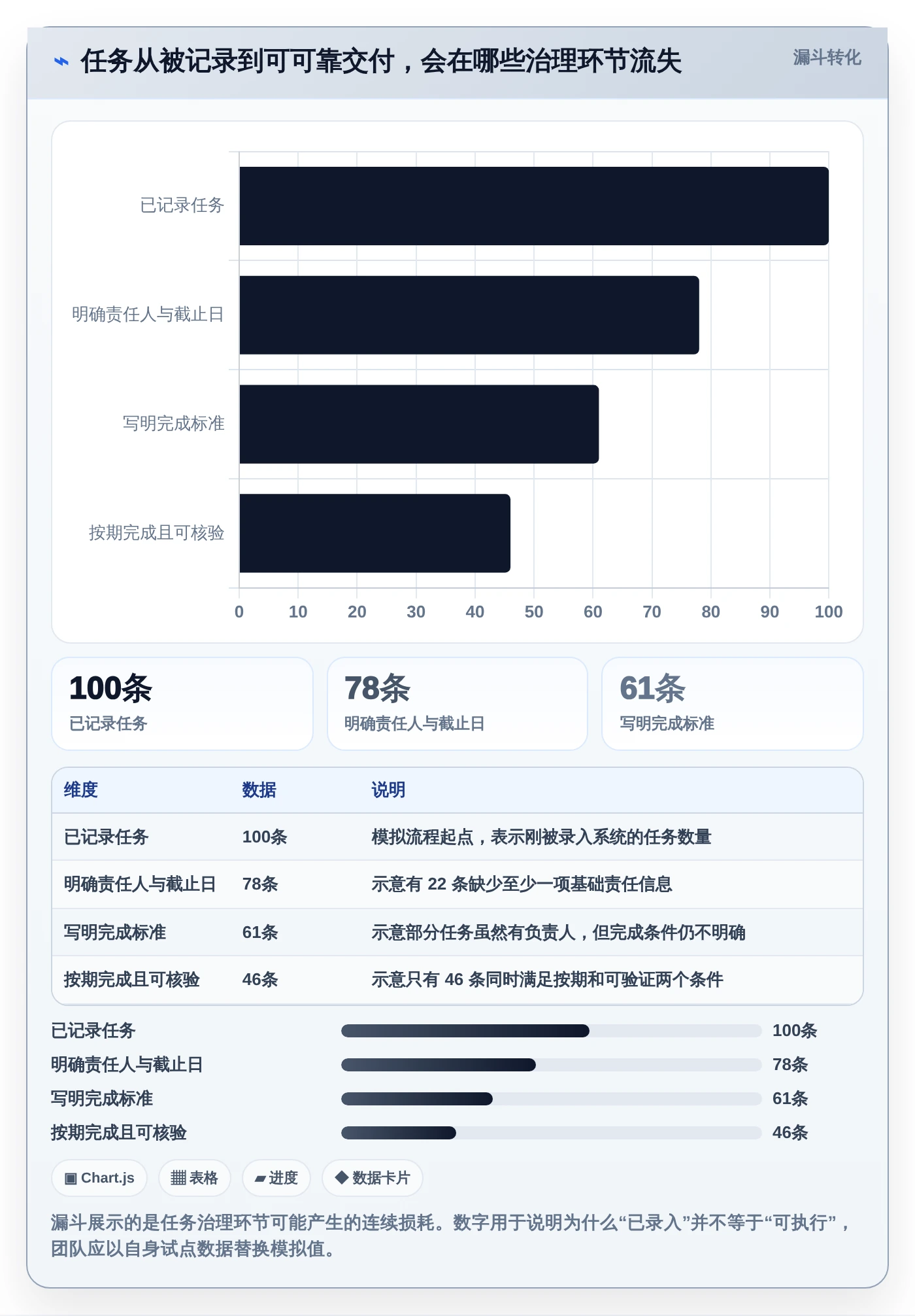 项目管理新趋势:2026年不可错过的5大微软任务管理工具