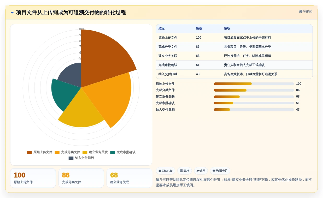 项目经理必读:2026年最佳项目文件整理工具选型指南
