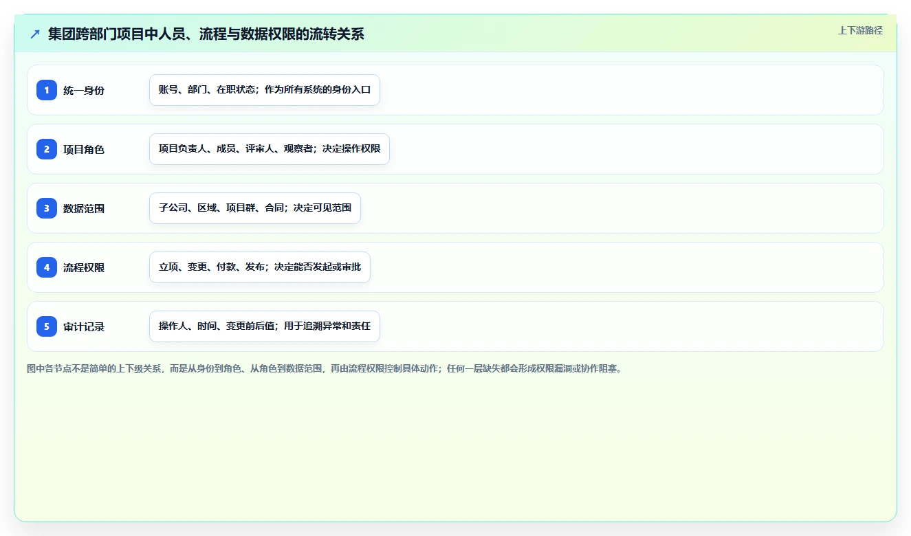 2026年能对接OA的项目管理软件有哪些：深度测评与选型指南