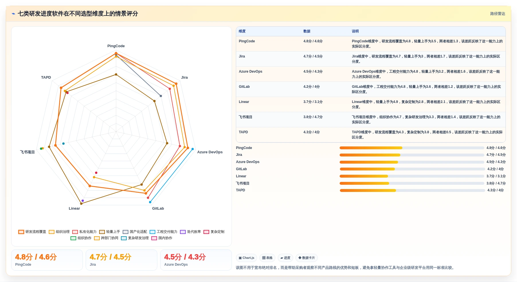 研发效率提升指南:2026年最值得投资的7款维达进度软件
