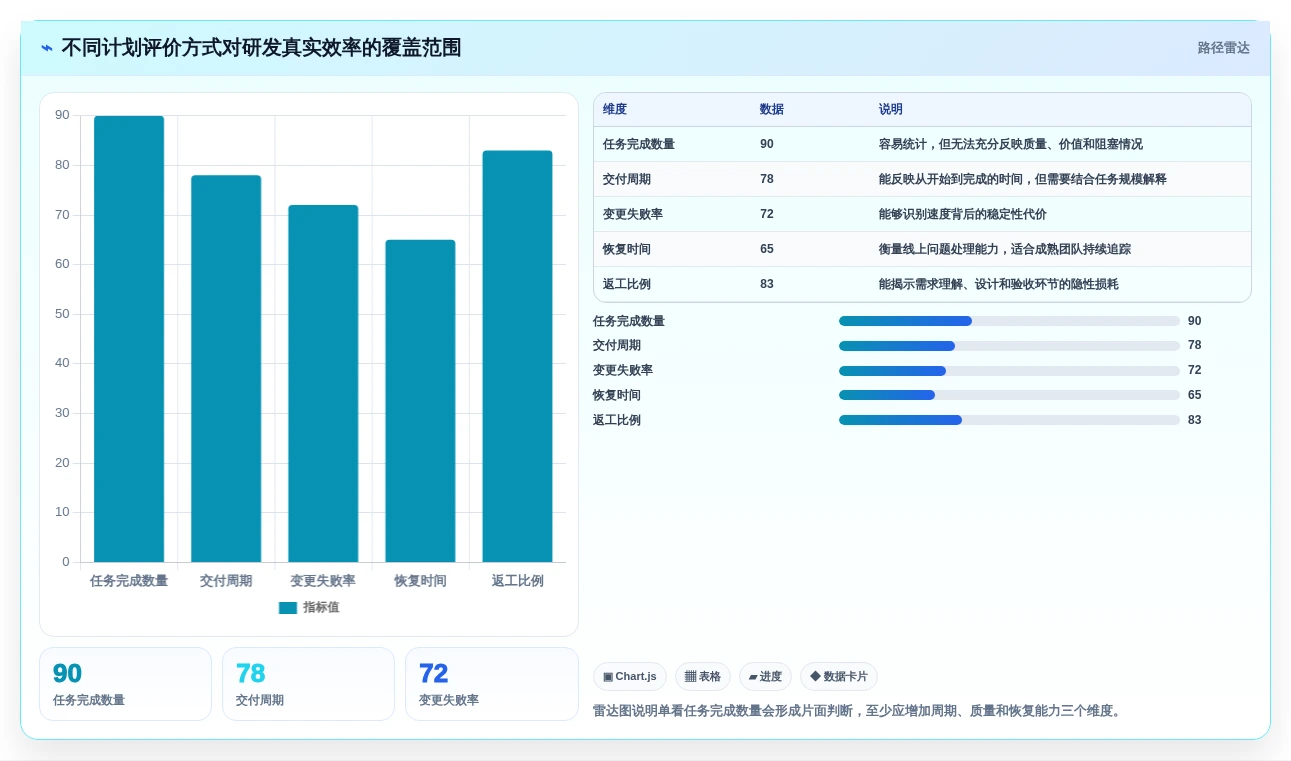 打造高效研发团队:2026年必备的5大开发项目任务计划表选型指南