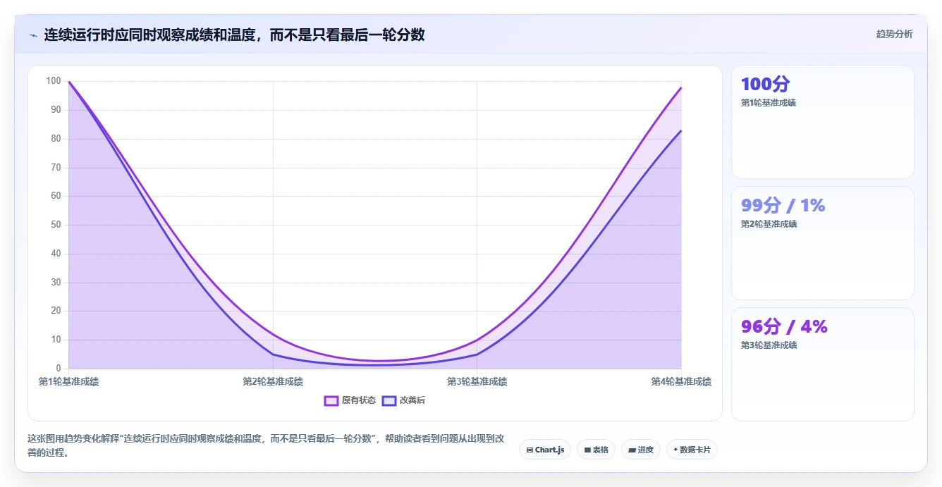 2026年CPU性能大比拼:6款最新cpu测试软件全面评测
