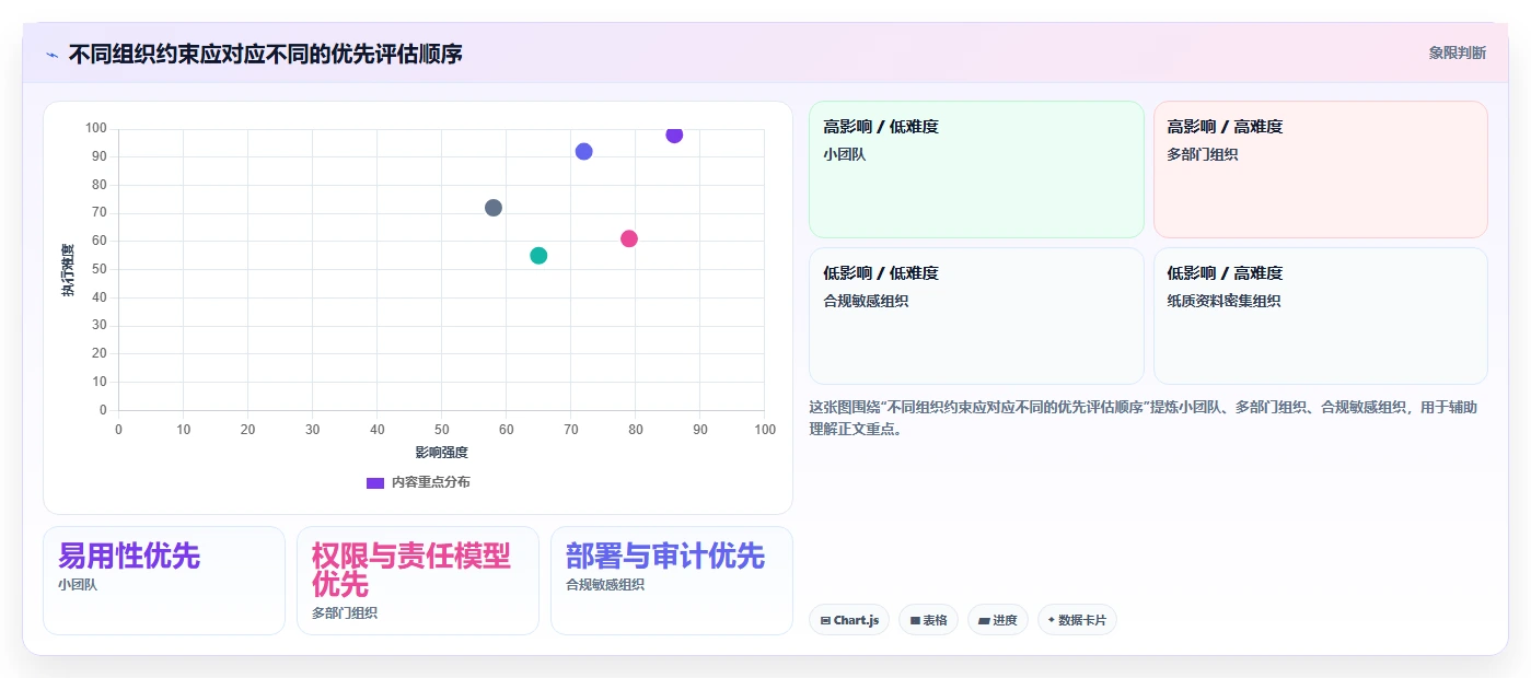 从入门到精通:2026年文档管理平台选购指南TOP8