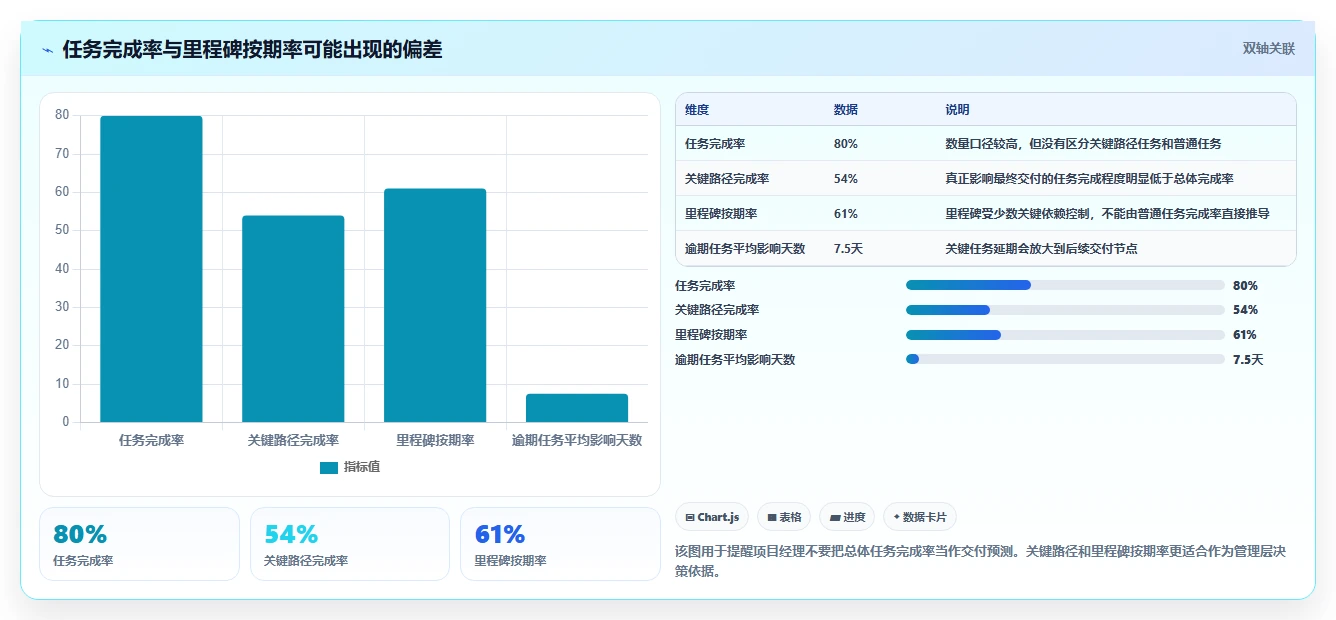 项目经理必读:2026年最佳业务项目管理工具选购指南