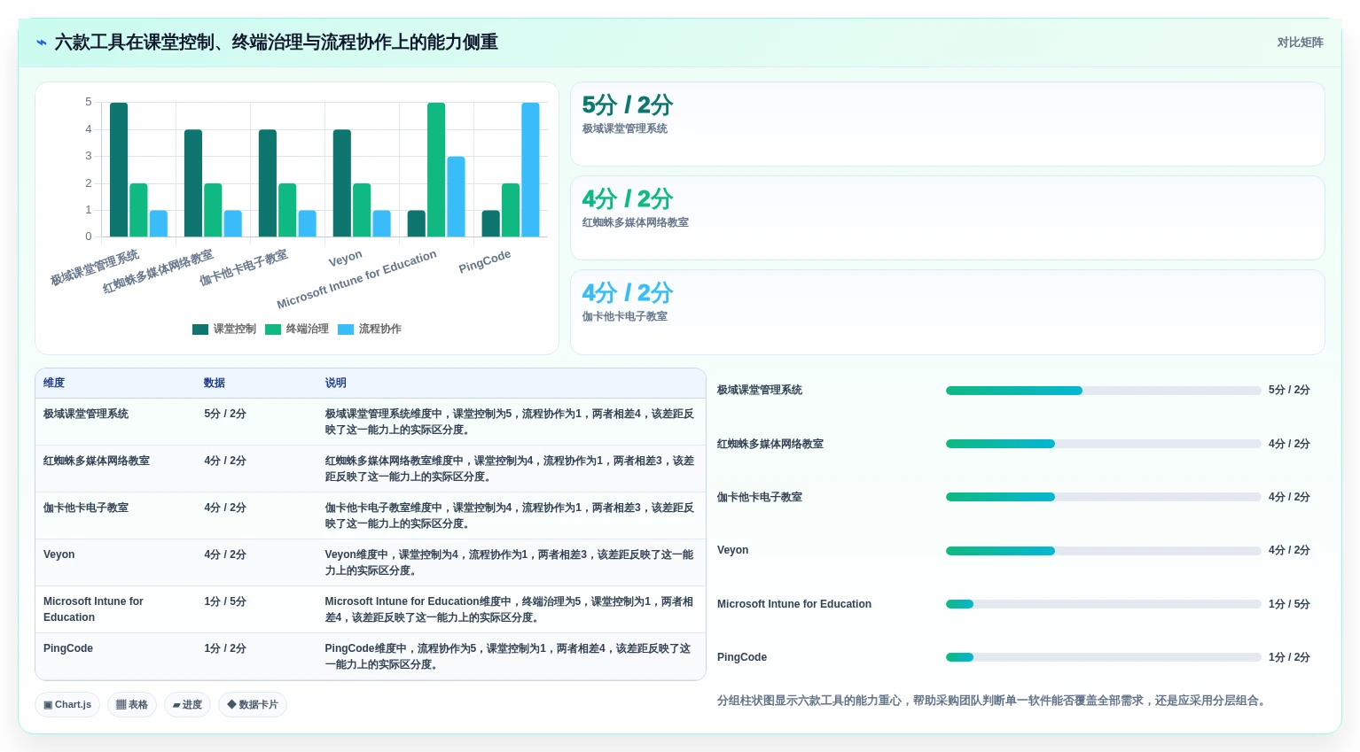 2026年学校微机室管理软件有哪些？6款高效工具全面对比
