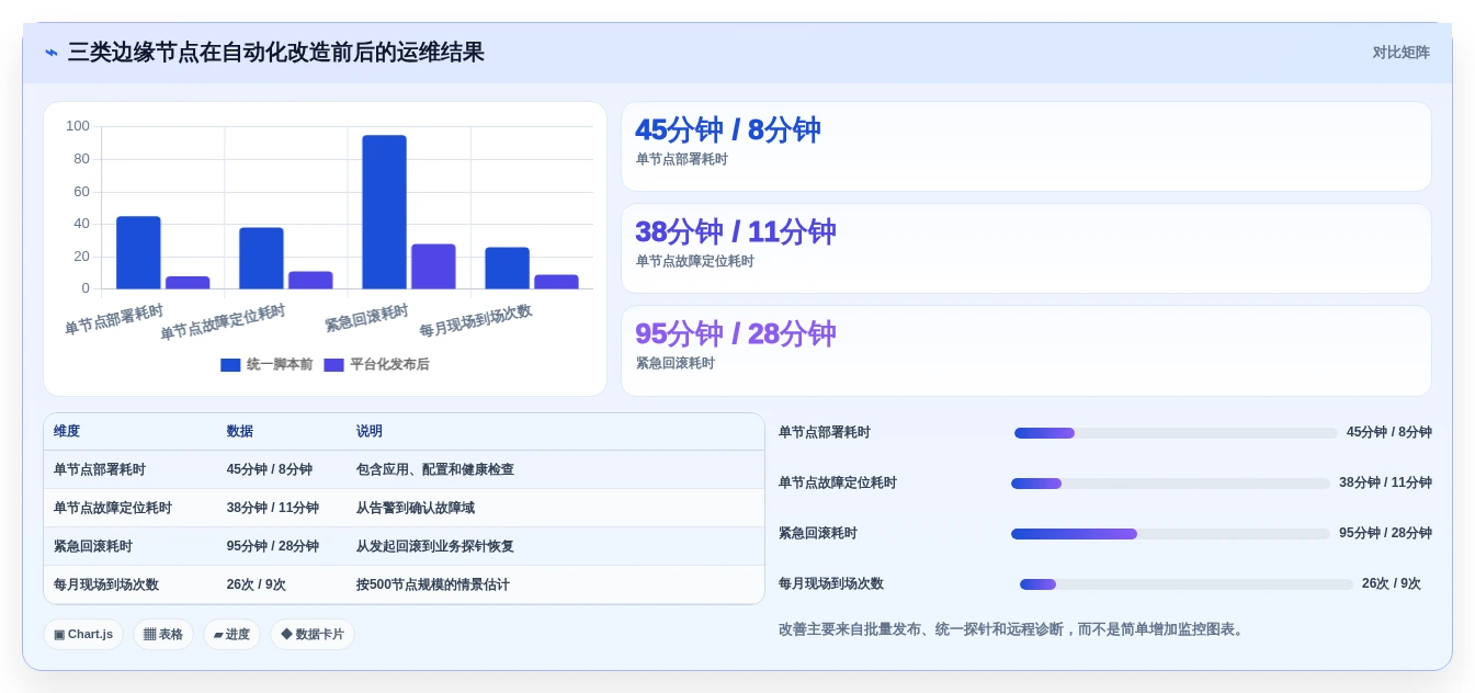 提升运维效率!2026年7款顶尖边缘节点管理平台工具对比