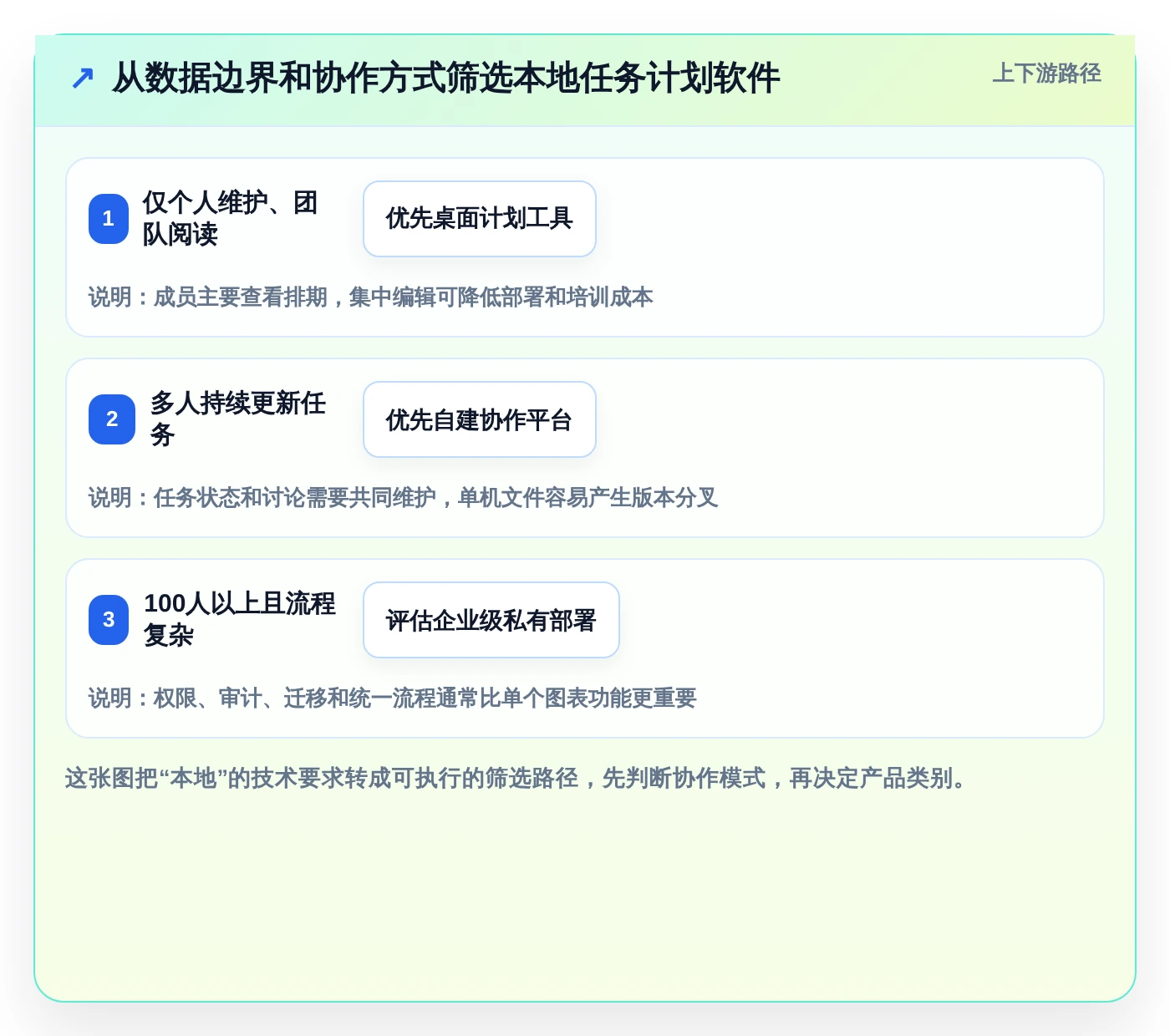 提升团队协作：2026年7款优秀任务计划程序本地软件推荐指南