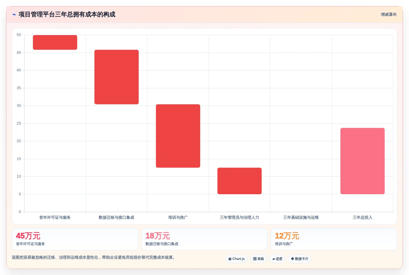 项目经理福音：2026年度5大PingCode是什么平台工具对比与推荐