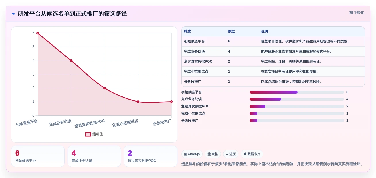 2026年科创研发平台大盘点:6款效率提升利器助力企业创新