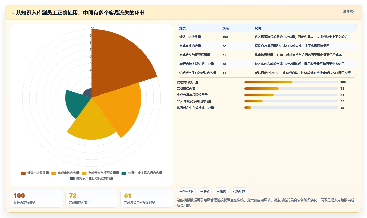 2026年知识库标准大盘点：6款顶级工具助力企业效率提升