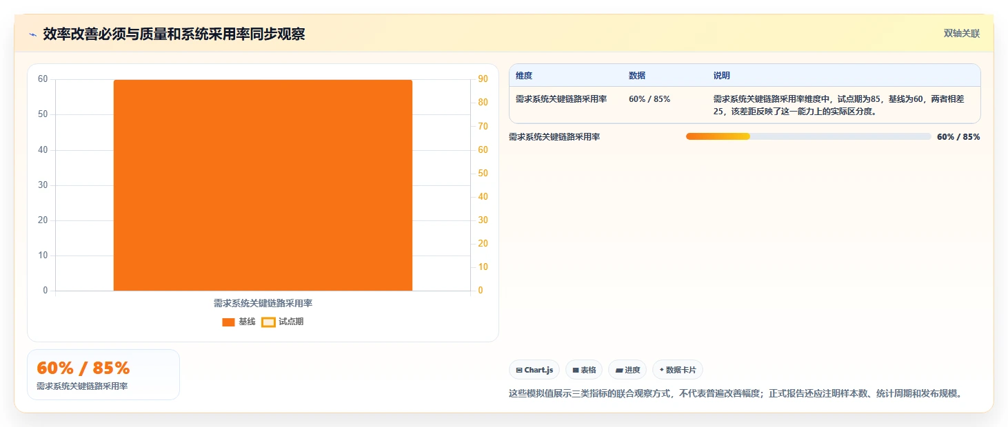 解锁研发管理新高度：2026年7款最佳软件开发需求分析软件推荐