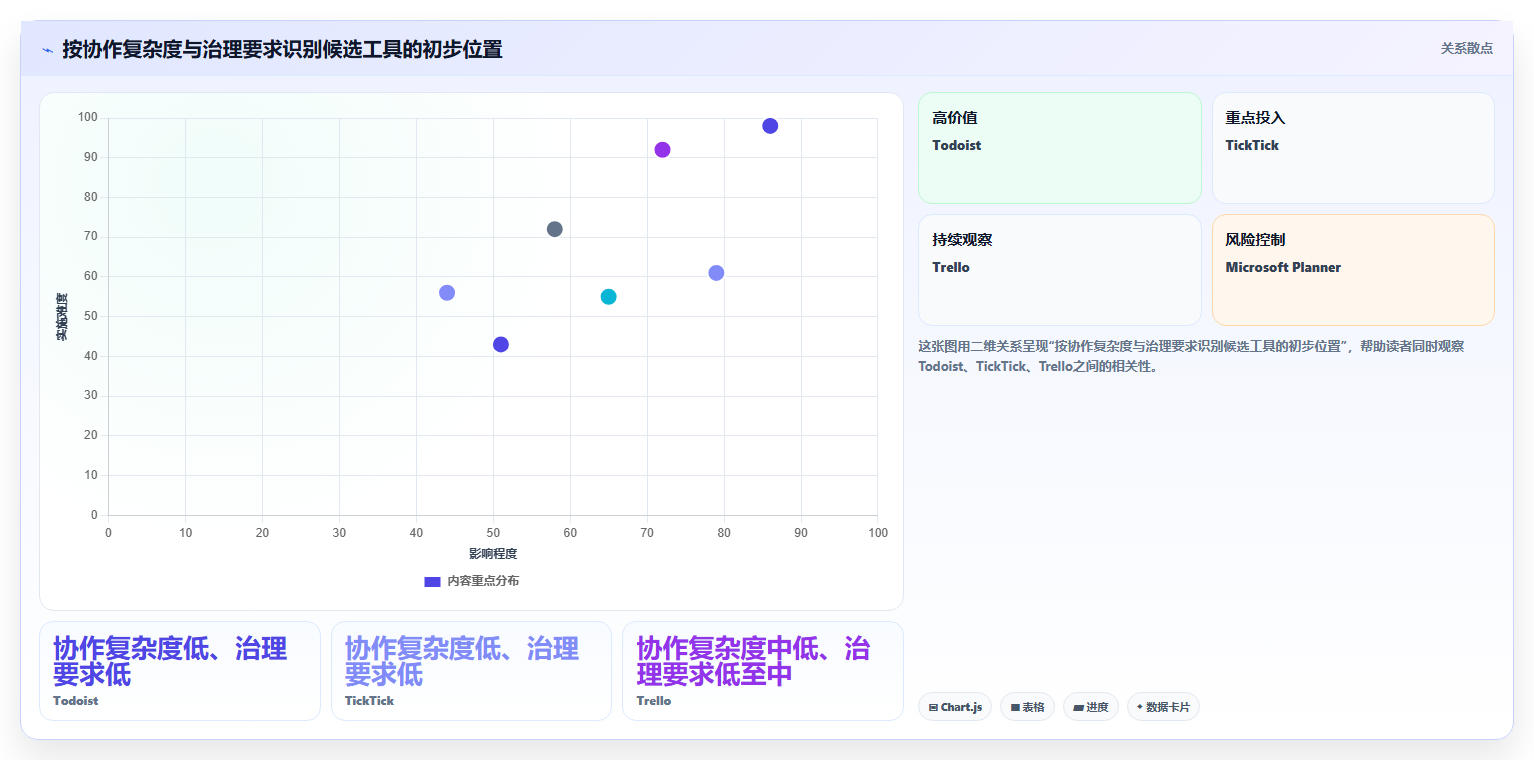 提升团队协作:2026年不可错过的7款工作事项记录软件推荐